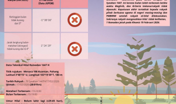 Umat Islam Dijangka Berpuasa Khamis